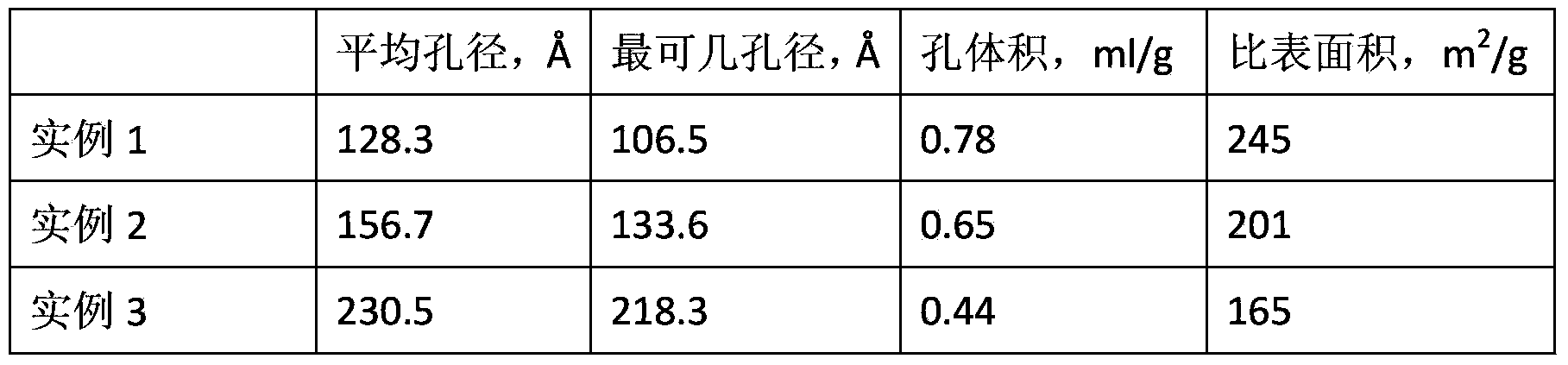 A preparing method of large-pore diameter aluminium oxide