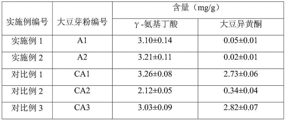 Preparation method of soybean sprout powder and prepared soybean sprout powder