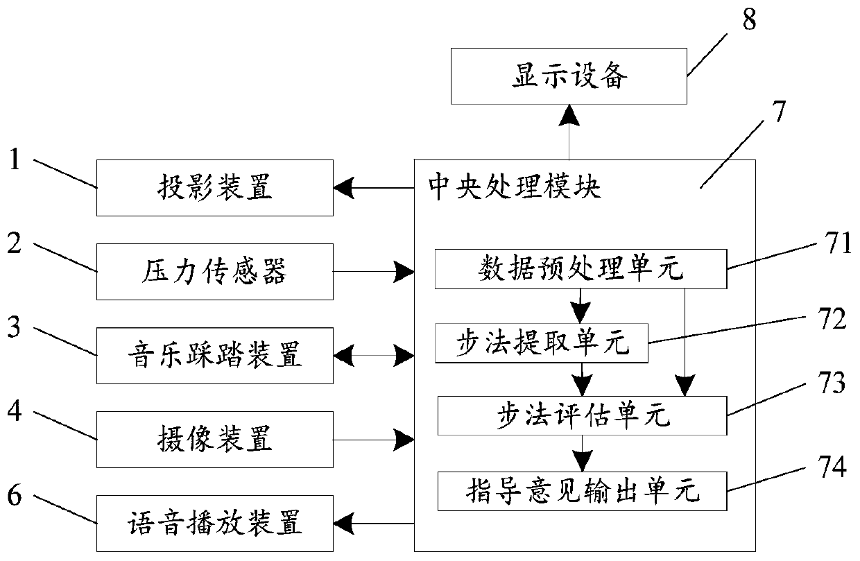 An auxiliary device for badminton footwork training