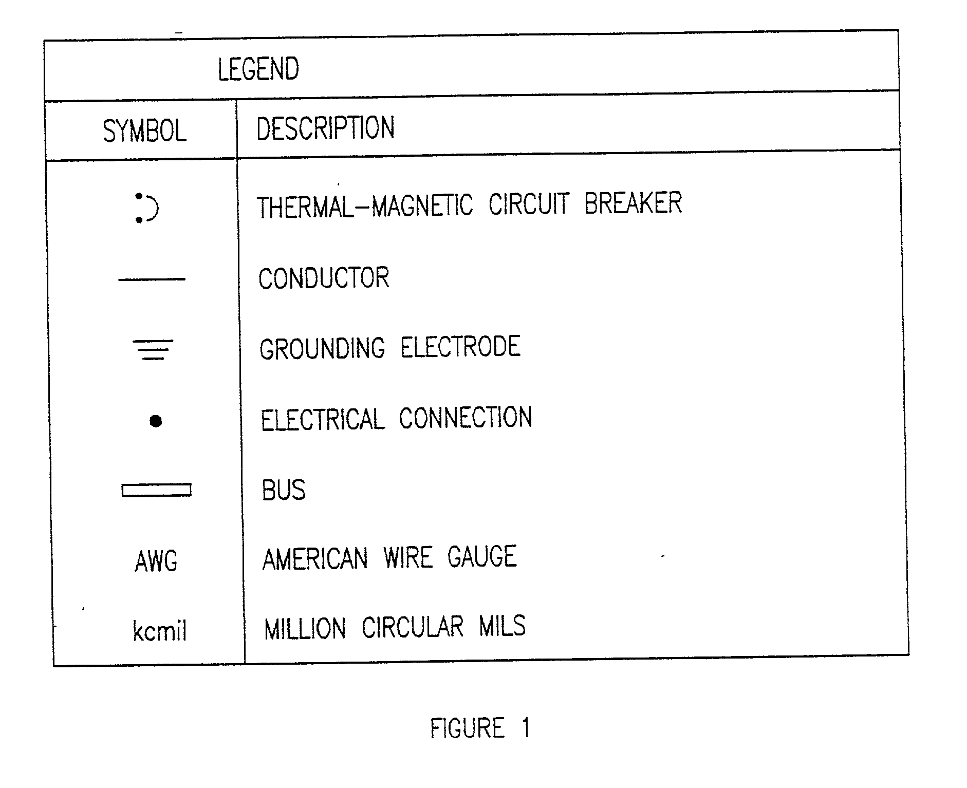 Apparatus and method for protecting grounding electrode conductors from overcurrents