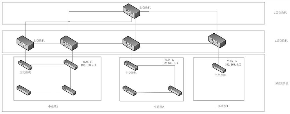 Automatic switch configuration method for hierarchical topology and medium