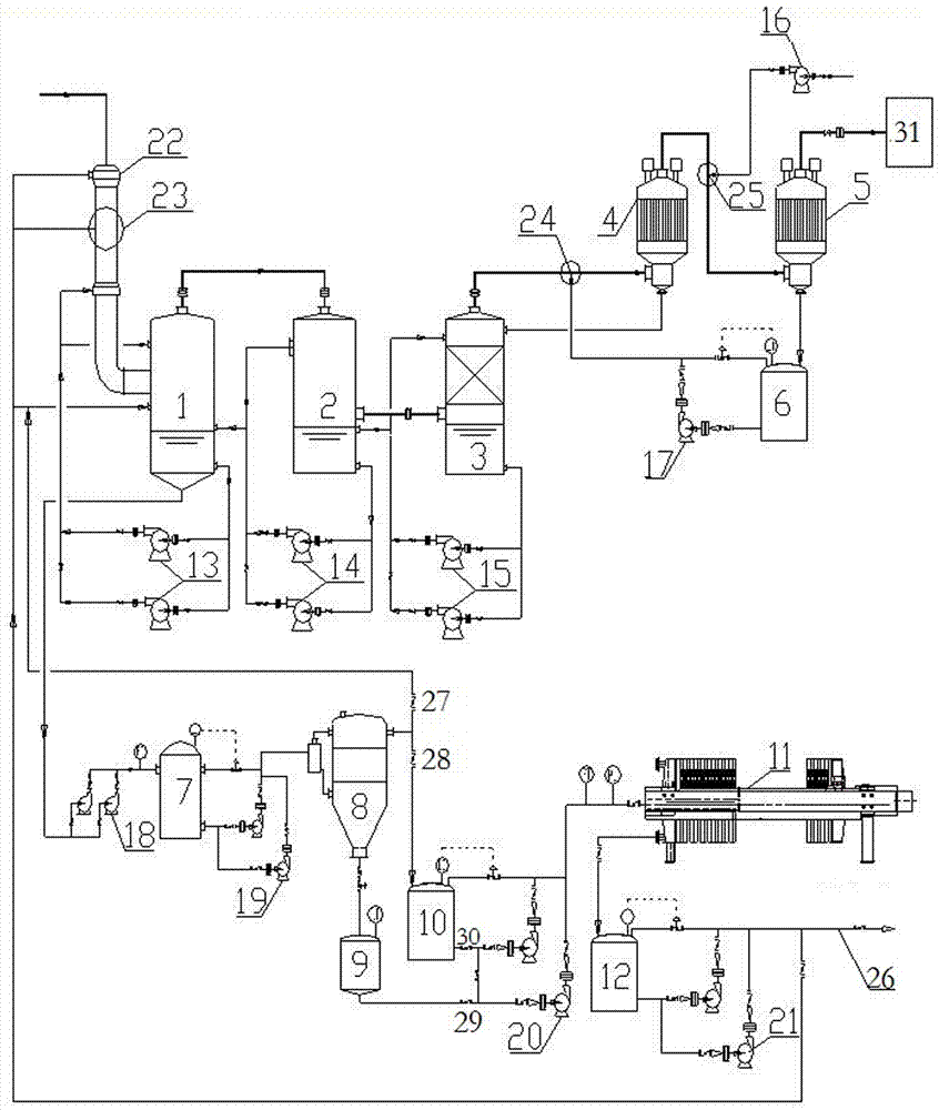 Multi-level recycling system and method for acid-making wastewater of smelting flue gas