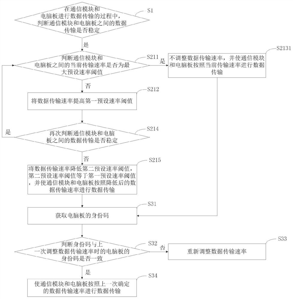 A program upgrade control method for laundry treating apparatus