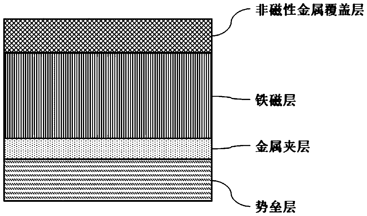 Method for adjusting magnetic anisotropy of magnetic tunnel junction and corresponding magnetic tunnel junction