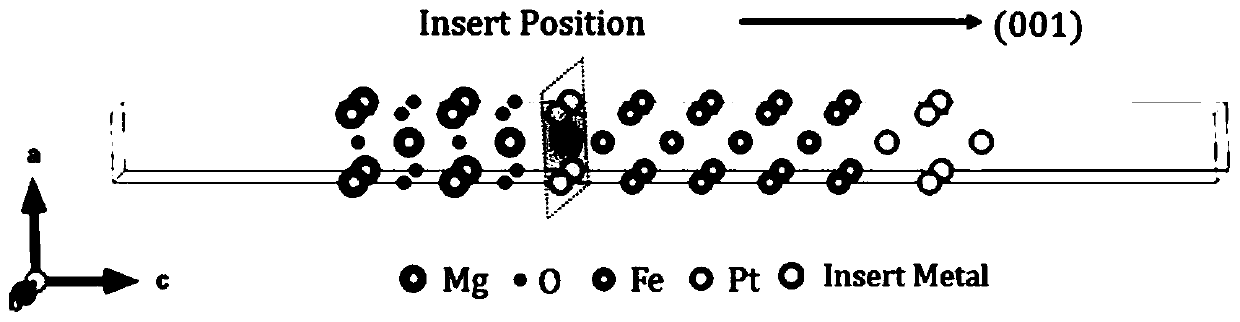 Method for adjusting magnetic anisotropy of magnetic tunnel junction and corresponding magnetic tunnel junction