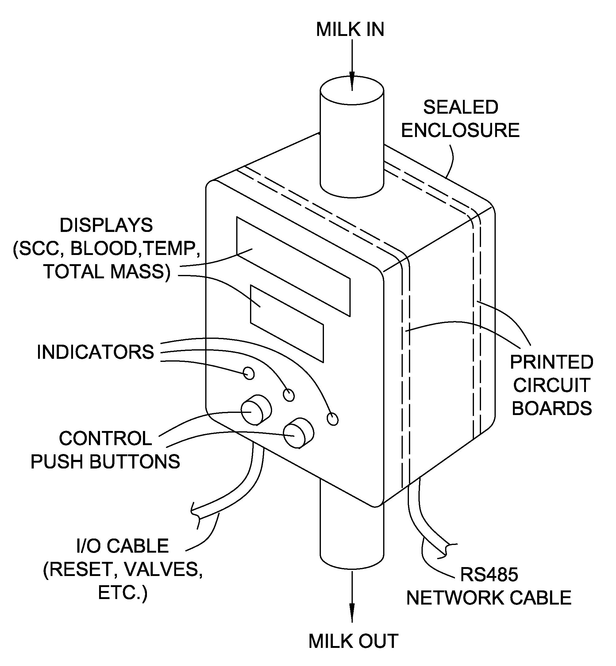 In-line apparatus and real-time method to determine milk characteristics