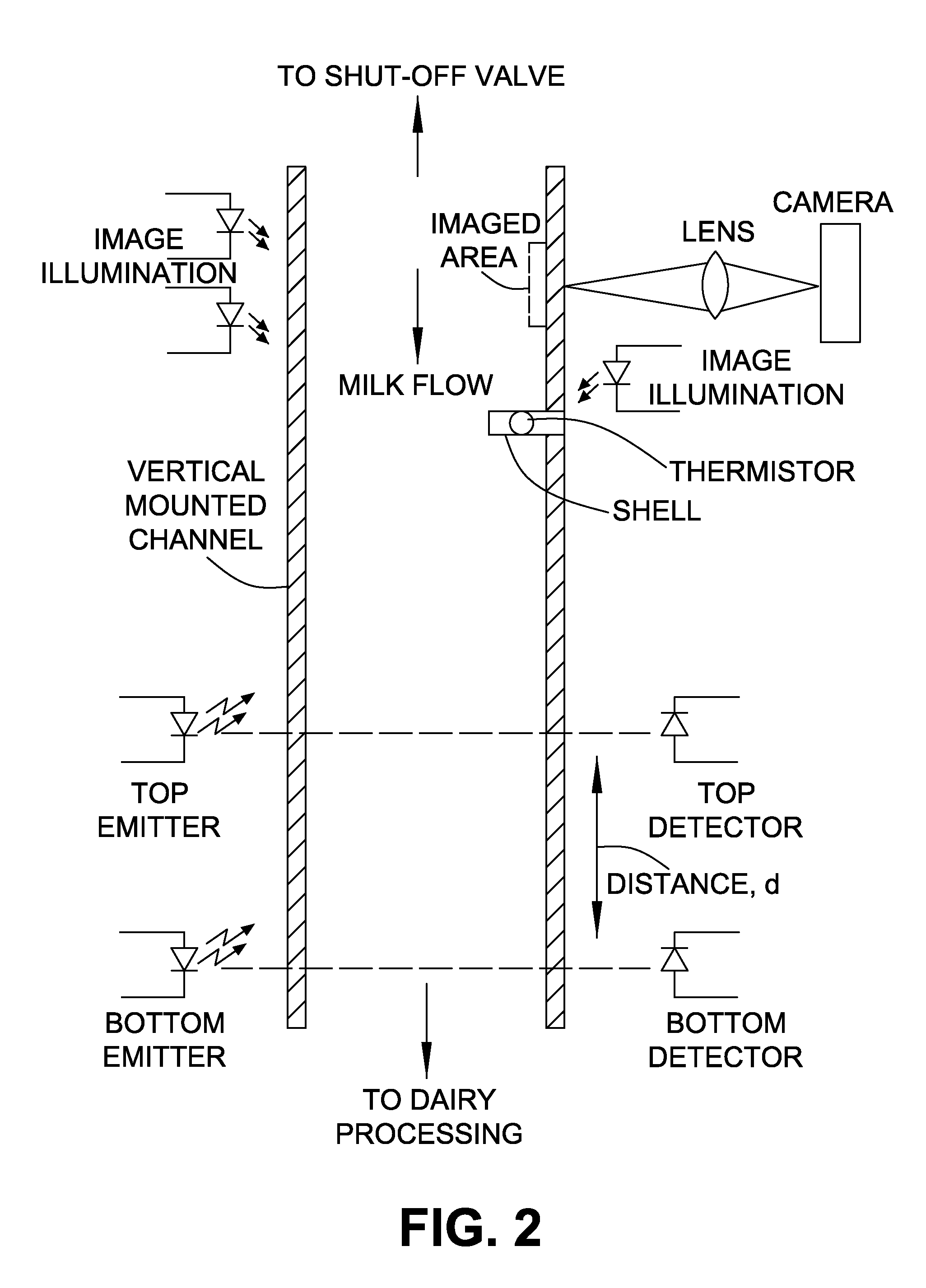 In-line apparatus and real-time method to determine milk characteristics