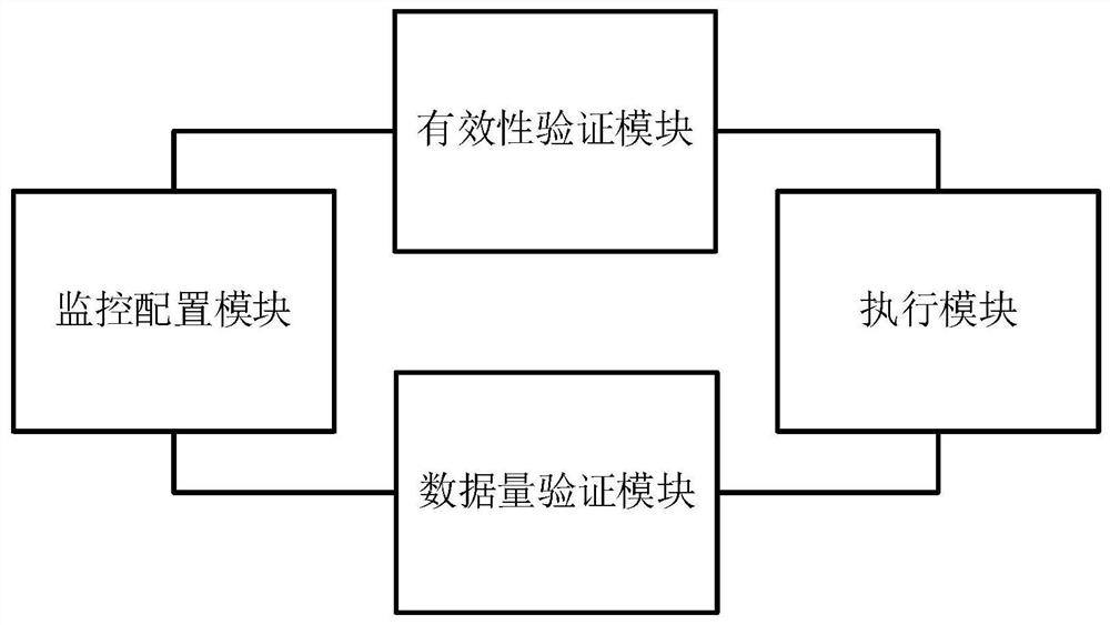 Multi-dimensional monitoring method and system for online activity data