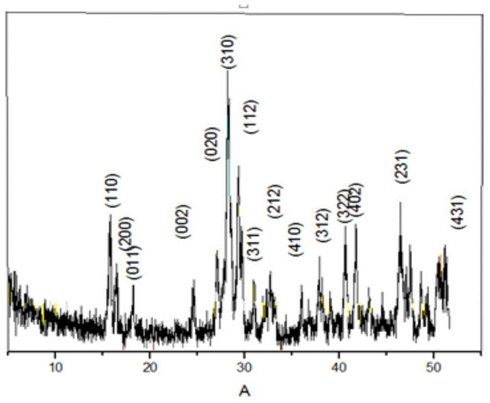 Method for synthesizing rare-earth metal codoped yttrium potassium pentafluoride nano crystal from waste fluorescent powder