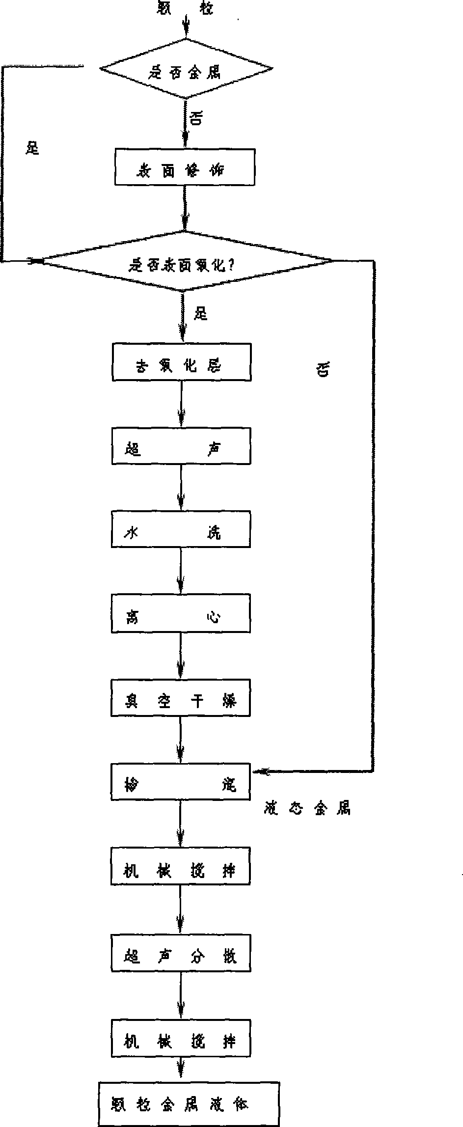 Method for preparing metal liquid mixed with granule having high heat-transfer performance