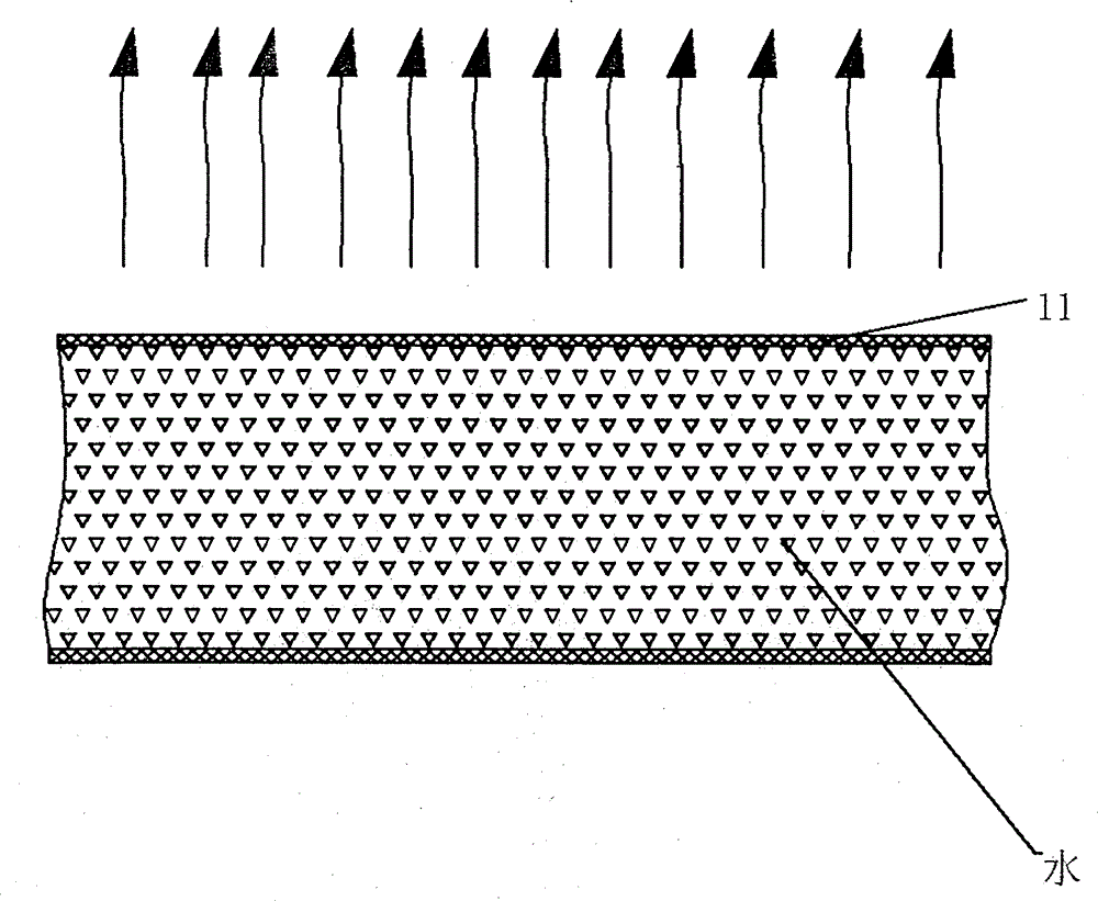 Medication thermal energy water circulating blanket