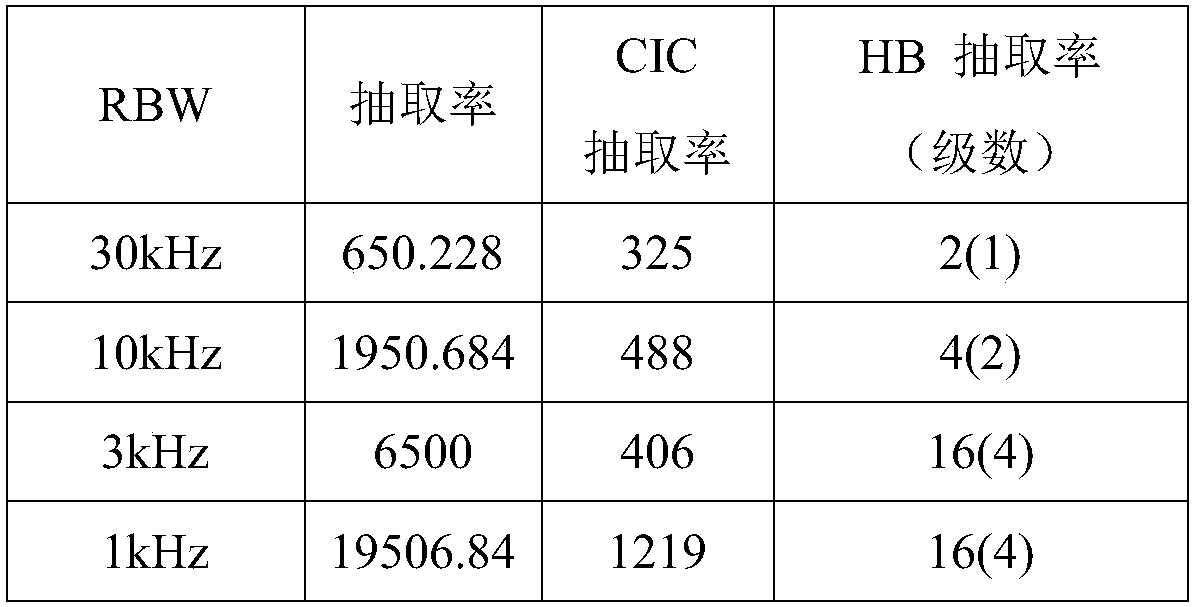 Frequency spectrum detector rapid frequency sweeping system and method