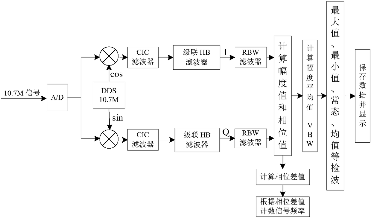 Frequency spectrum detector rapid frequency sweeping system and method