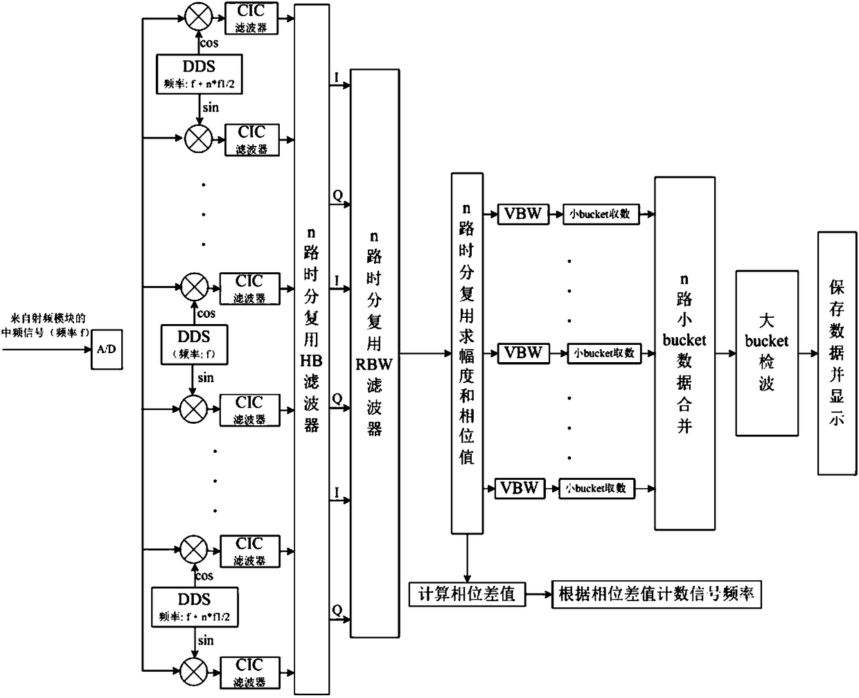 Frequency spectrum detector rapid frequency sweeping system and method