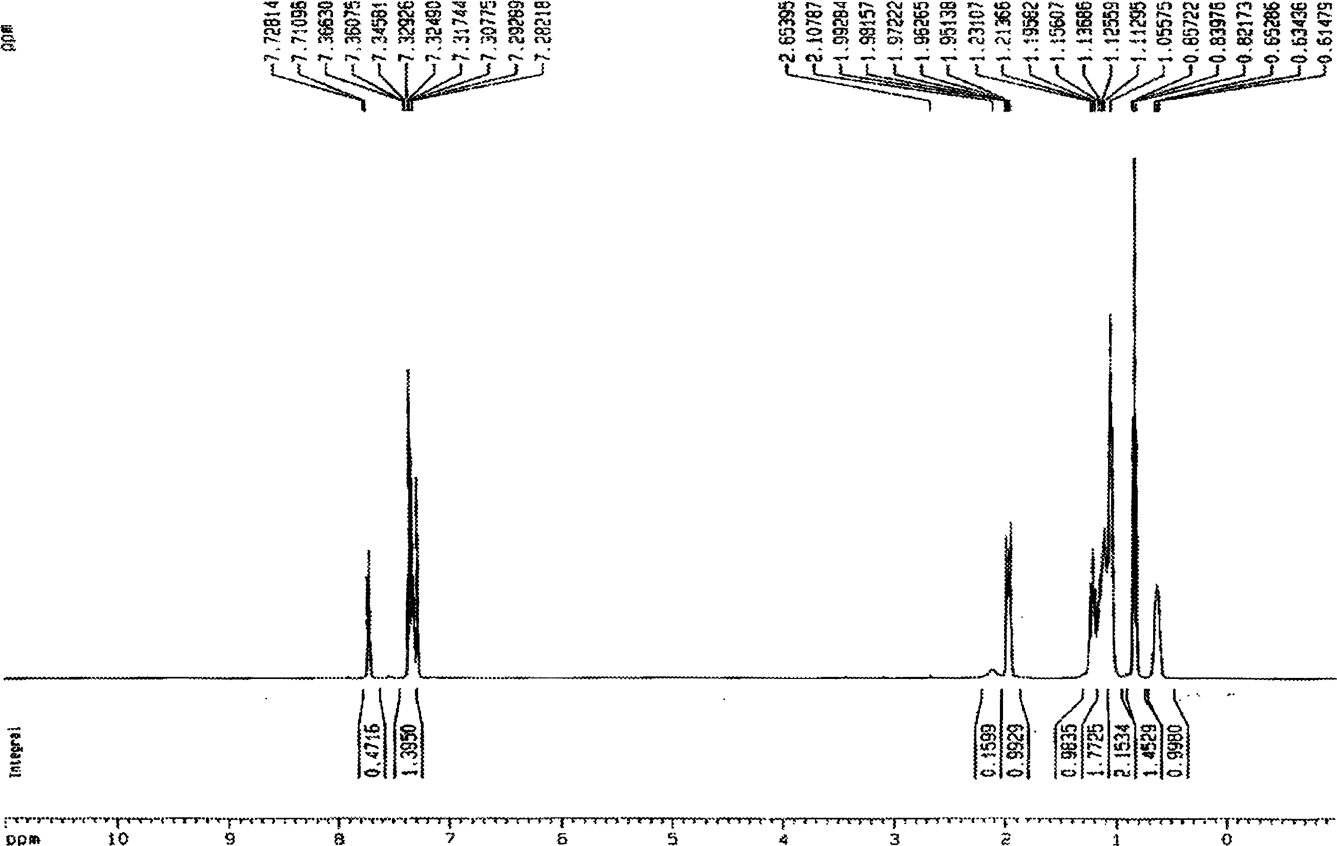 Process for synthesizing 9, 9-bisubstituted-2, 7-dibromo fluorene or 9, 9-bisubstituted fluorene