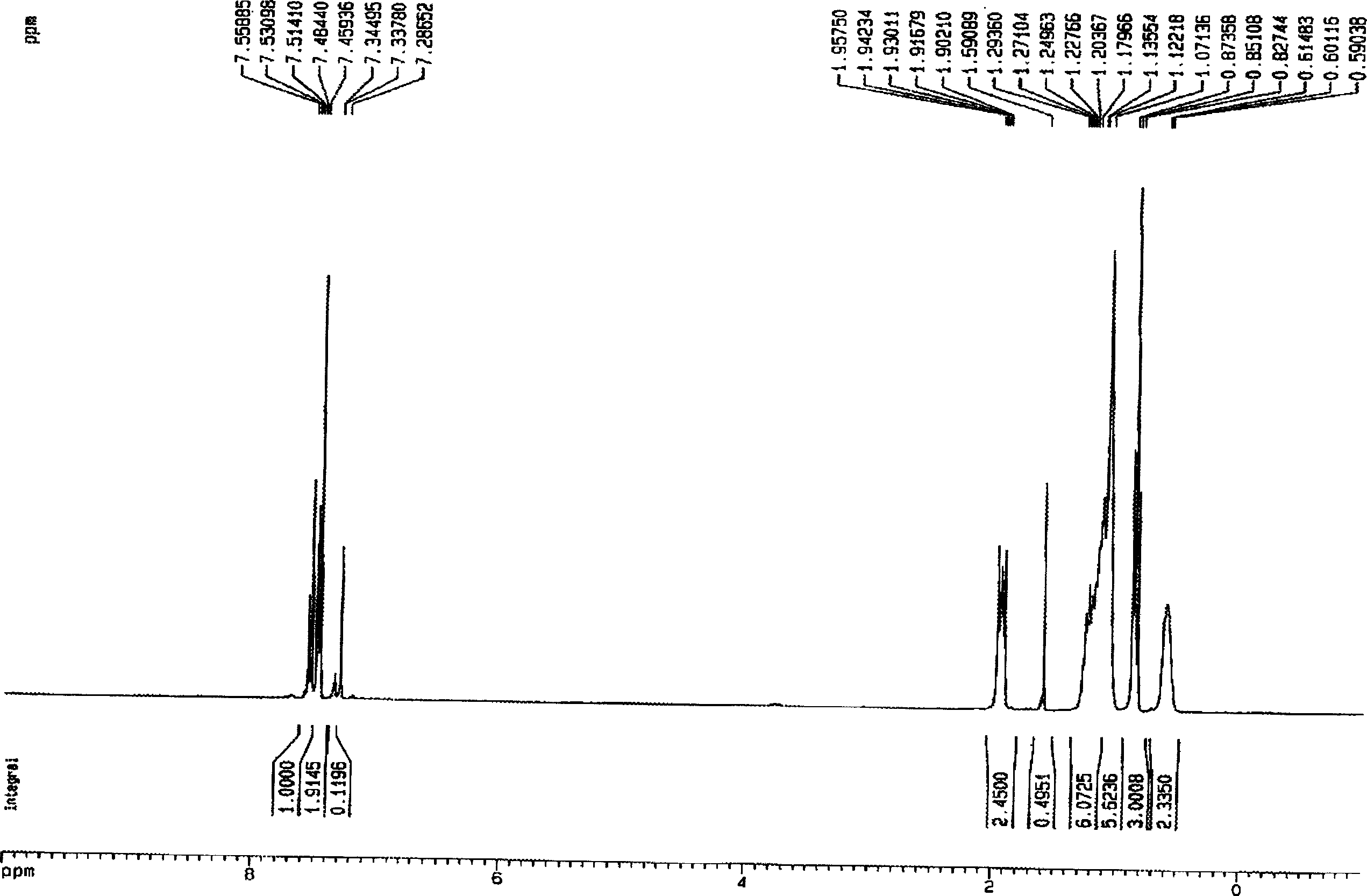 Process for synthesizing 9, 9-bisubstituted-2, 7-dibromo fluorene or 9, 9-bisubstituted fluorene