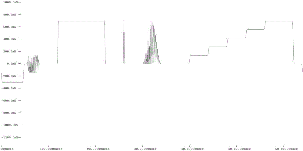 Distortion signal generating device for video signal analyzer calibration