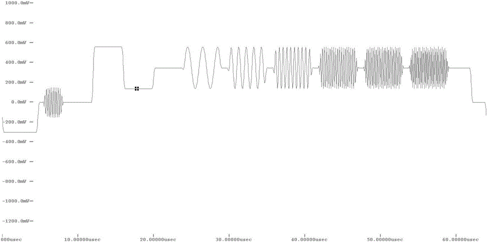 Distortion signal generating device for video signal analyzer calibration