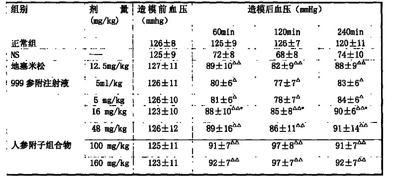 Composition, formulation, preparation method and use thereof