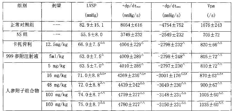 Composition, formulation, preparation method and use thereof