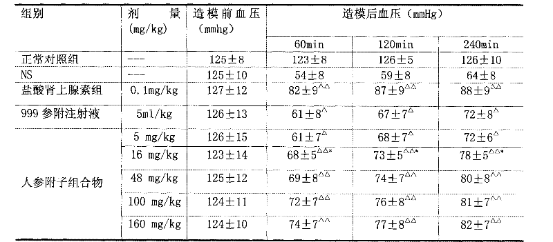 Composition, formulation, preparation method and use thereof