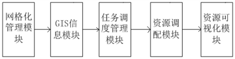 Gridding inspection resource optimization system based on GIS information