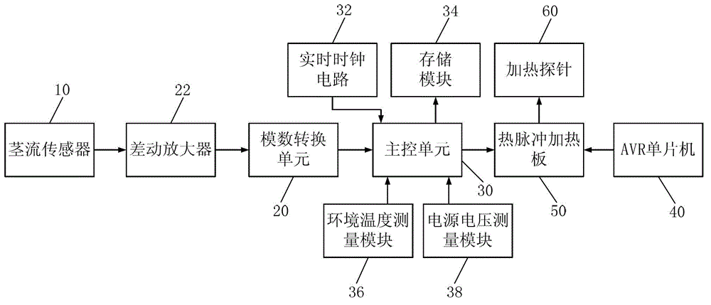 Tree heat pulse transpiration determinator and measuring method thereof