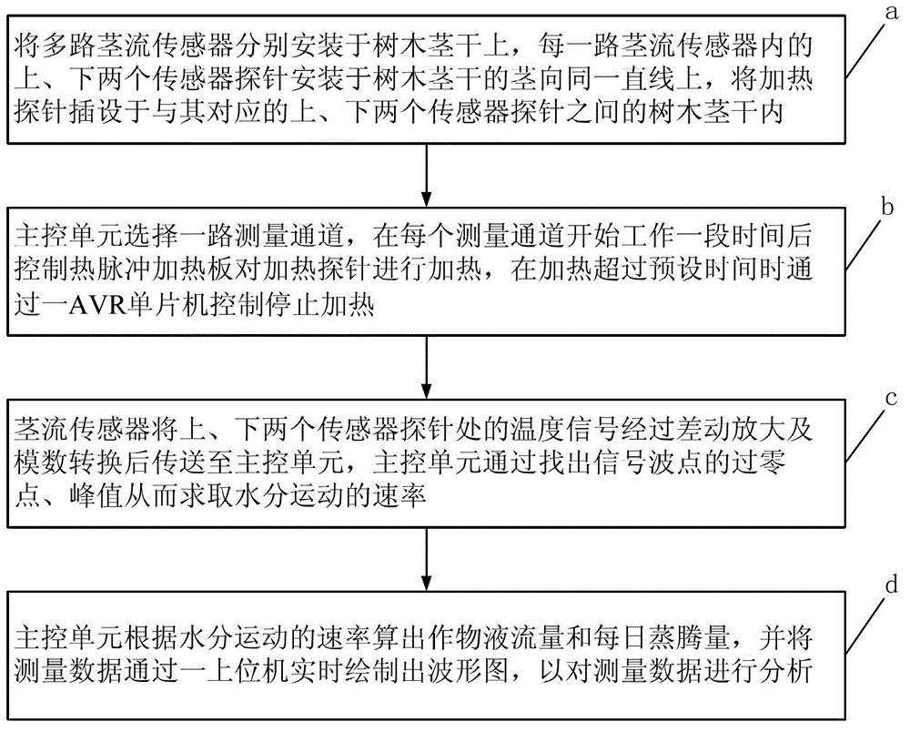 Tree heat pulse transpiration determinator and measuring method thereof