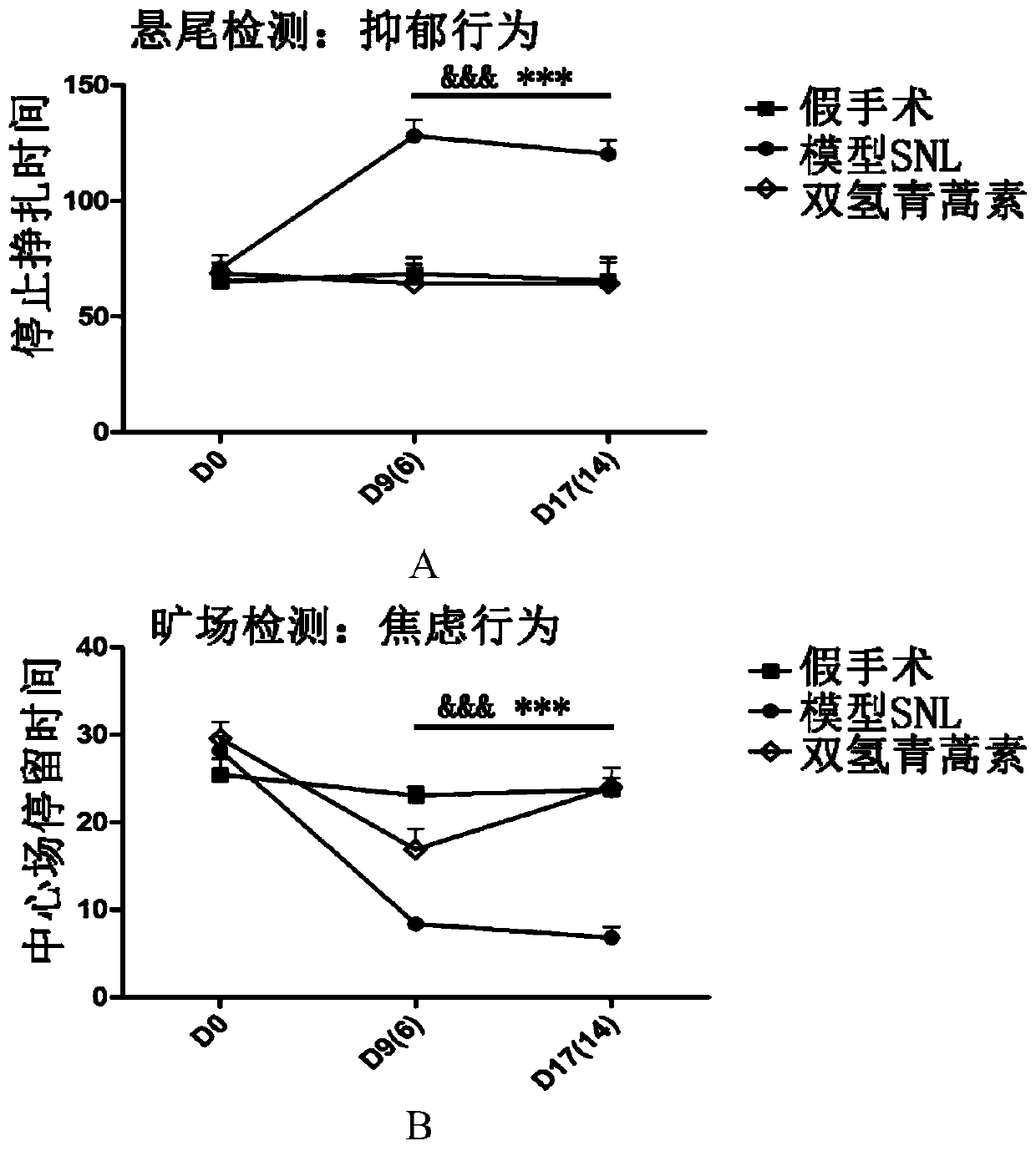 Application of Artemisinin Compounds in the Preparation of Medicines for Treating Neuropathic Pain and/or Complications