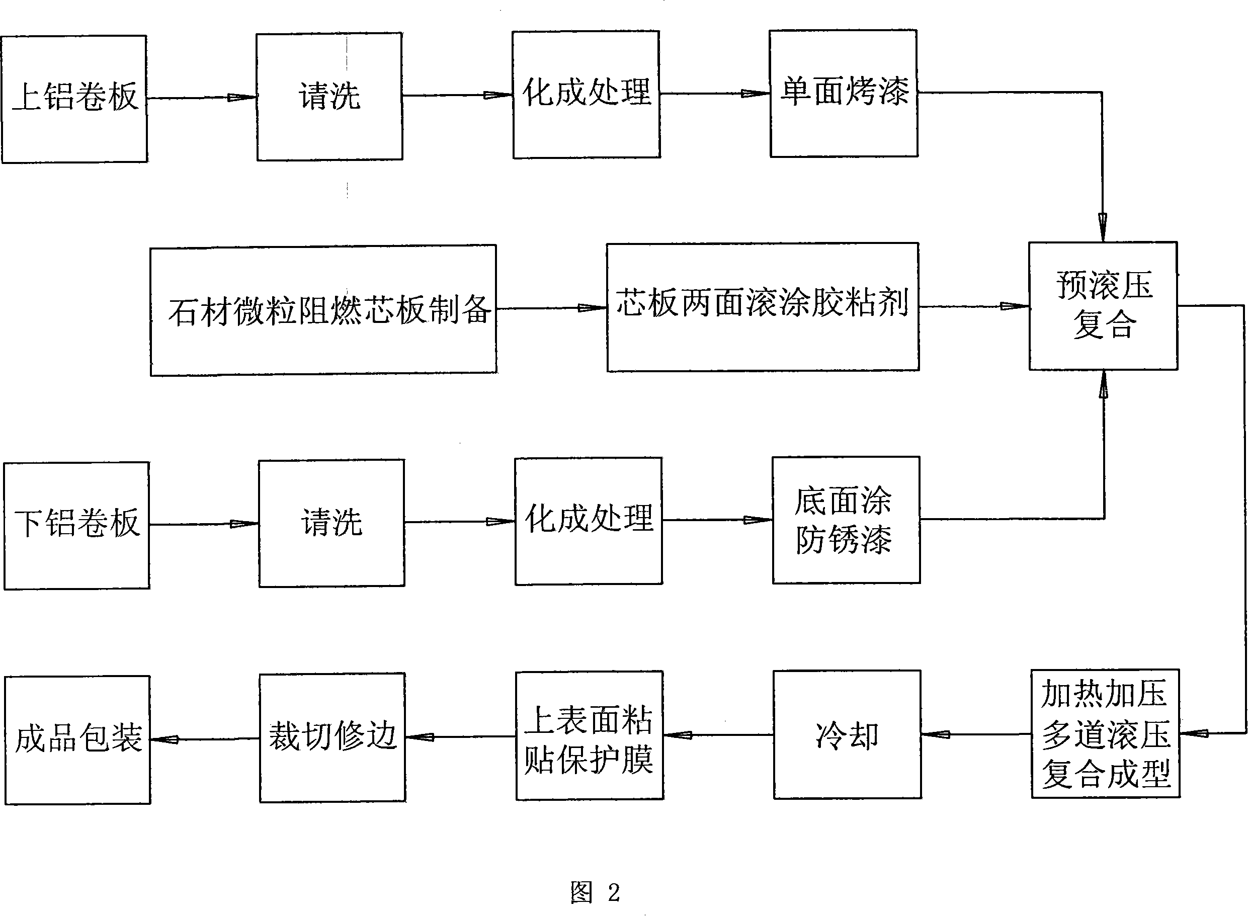 Metal composite plate with fireproof interlayer and manufacturing method thereof