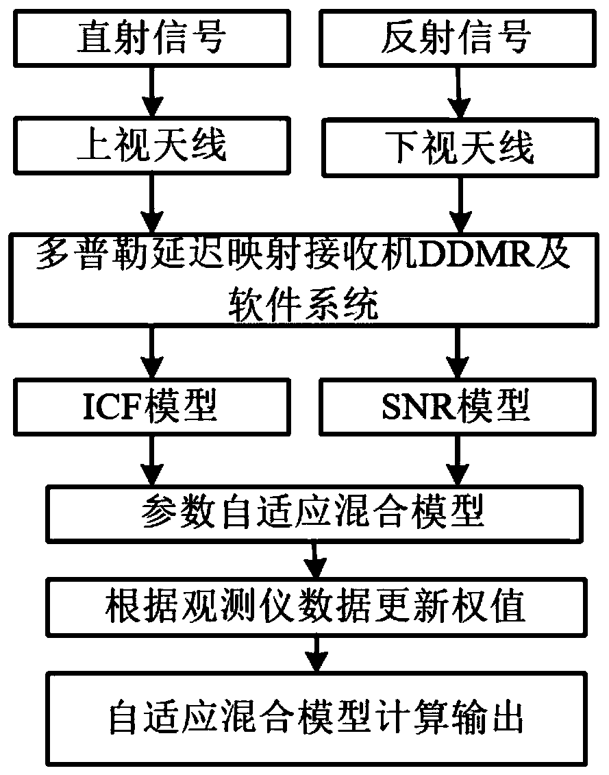 Shipborne GNSS-R-based effective wave height inversion method and system