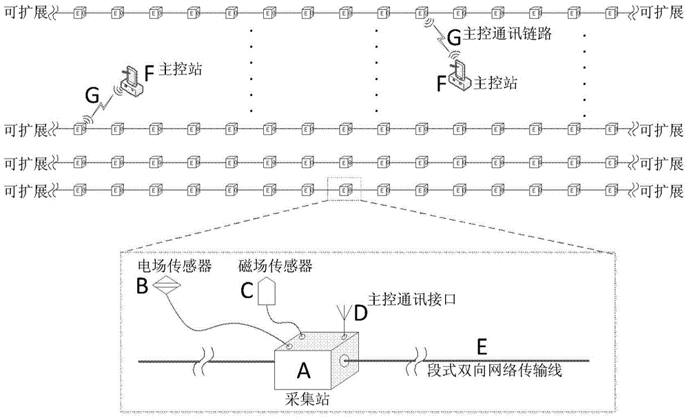 Wired Cascade Electromagnetic Data Acquisition System and Measurement Method