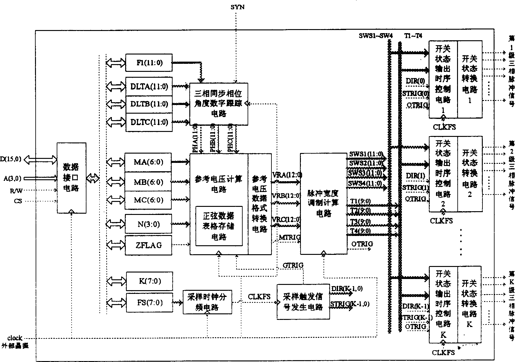 Universal pulse width modulation integrated circuit for power electric current transormer