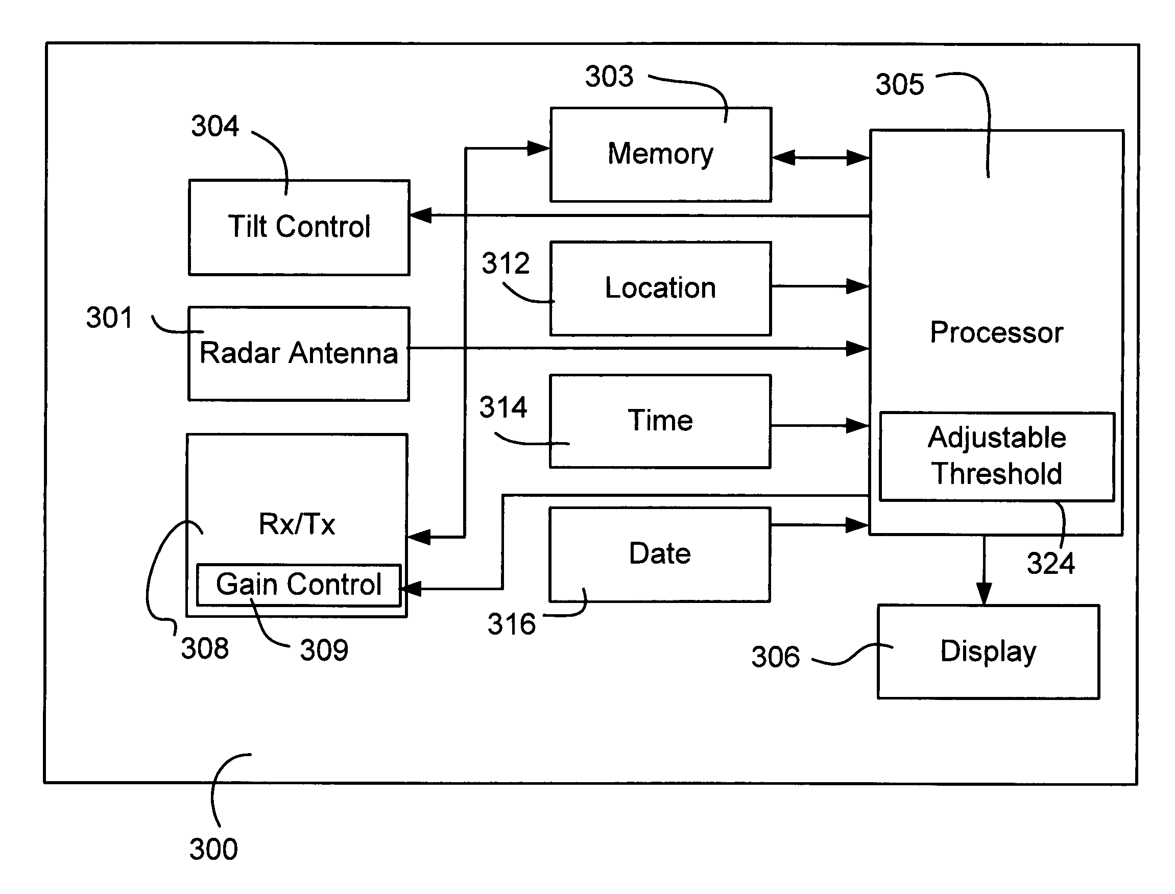 Predictive and adaptive weather radar detection system and method