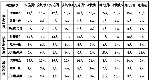 Two-phase cosmetic containing apple stem cell extract and preparation method thereof