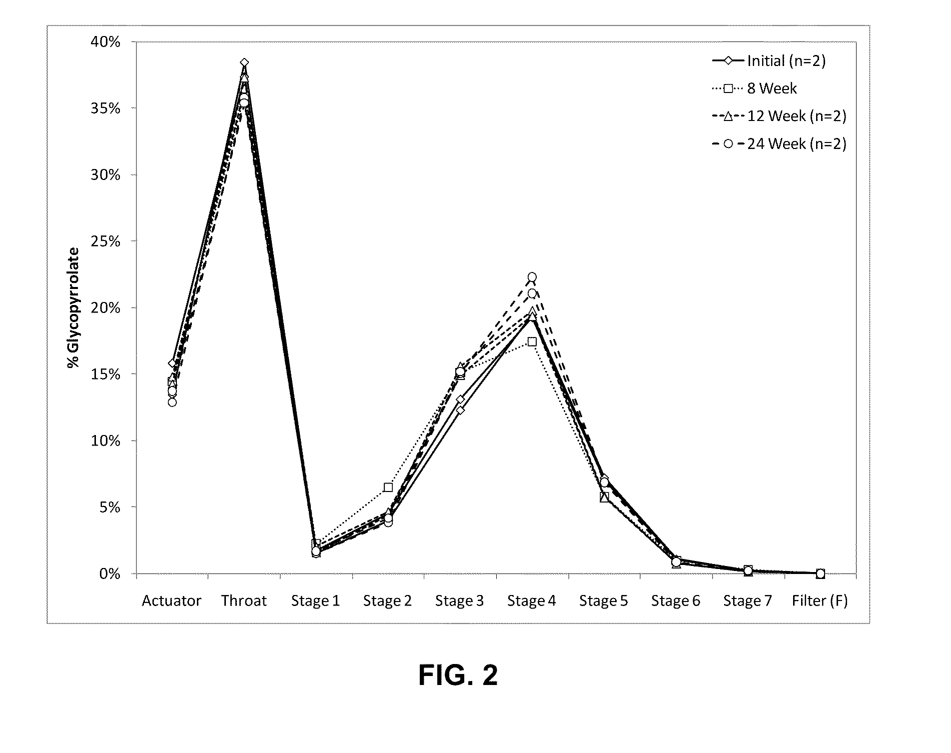 Compositions for pulmonary delivery of long-acting β<sub>2 </sub>adrenergic receptor agonists and associated methods and systems