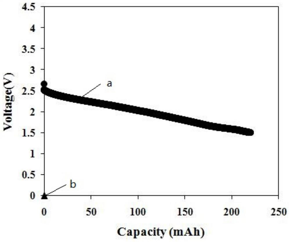 Electrolyte and its preparation method and battery