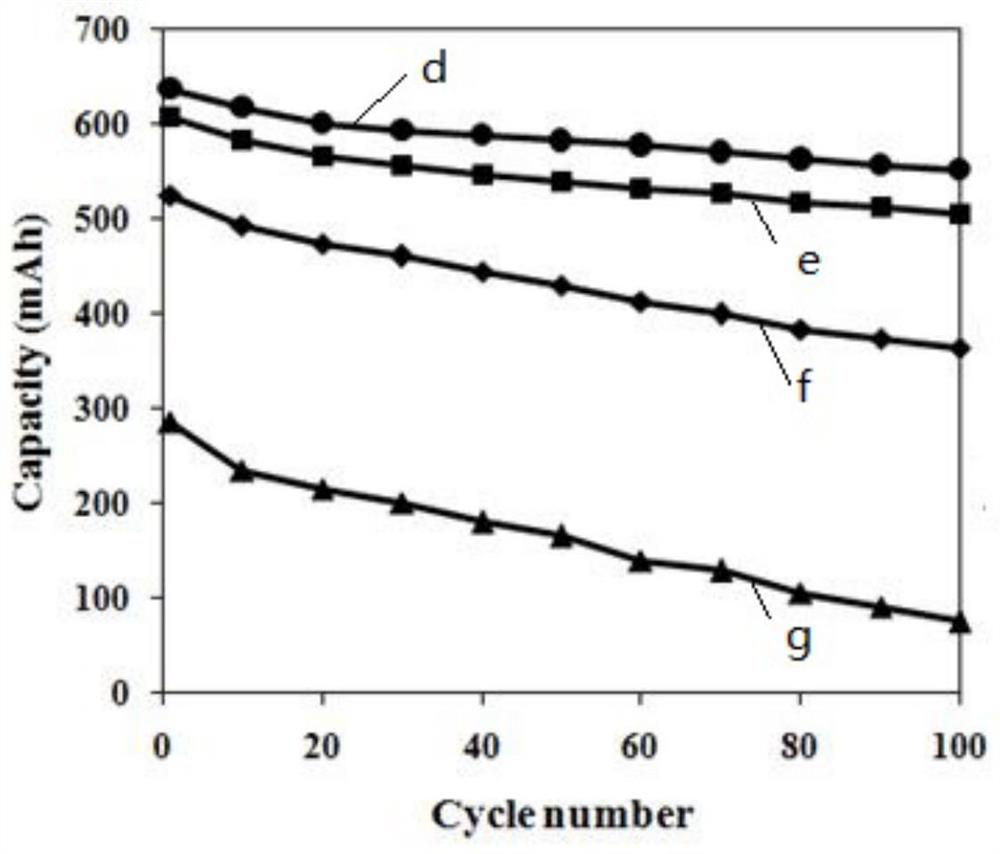 Electrolyte and its preparation method and battery