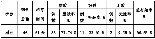 Medicine for treating stranguria with turbid discharge and preparation method thereof