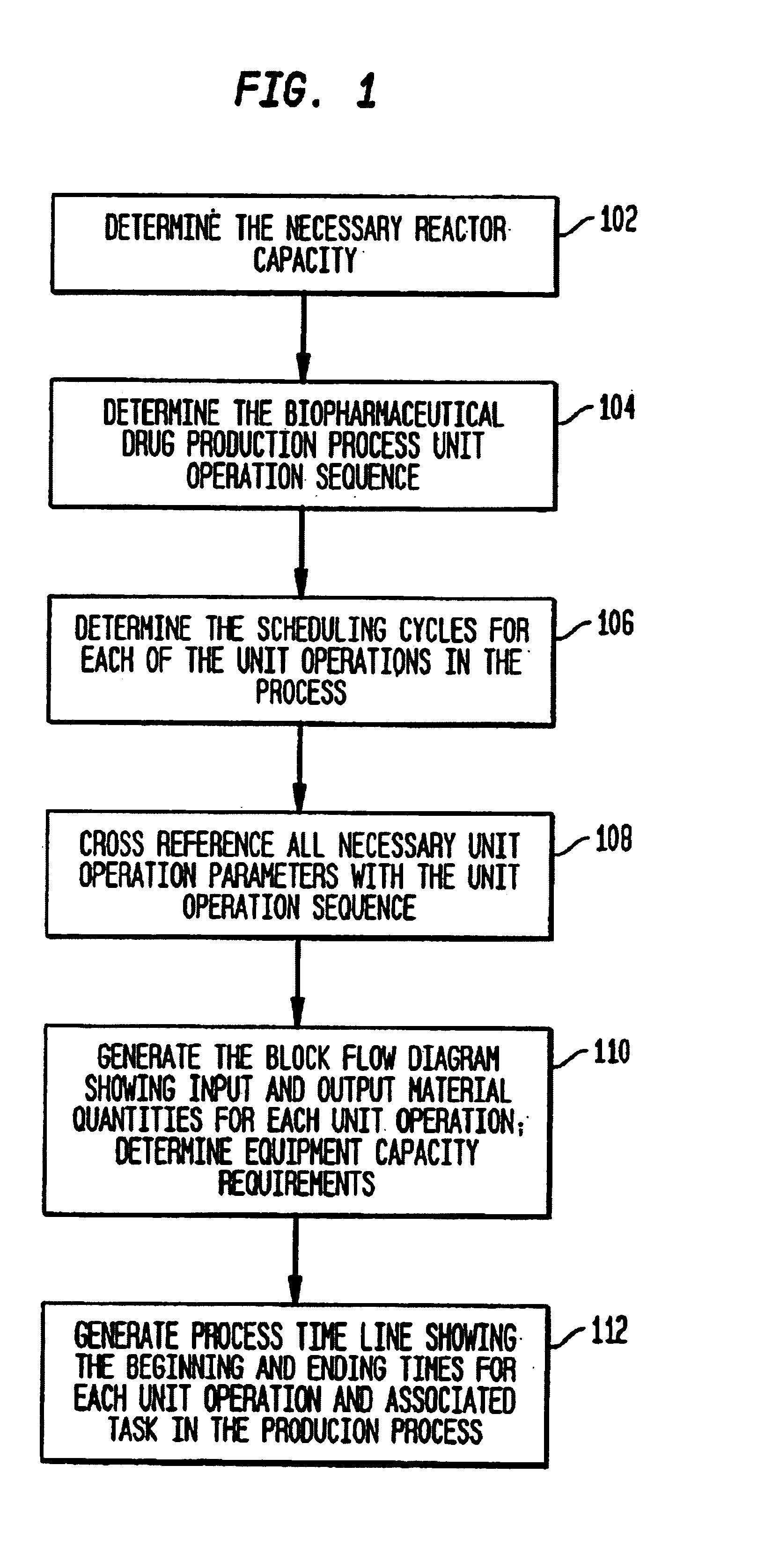 Method for scheduling solution preparation in biopharmaceutical batch process manufacturing