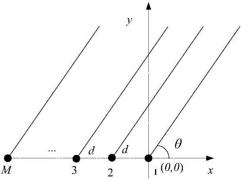 Weak lien spectrum object passive detection method based on array