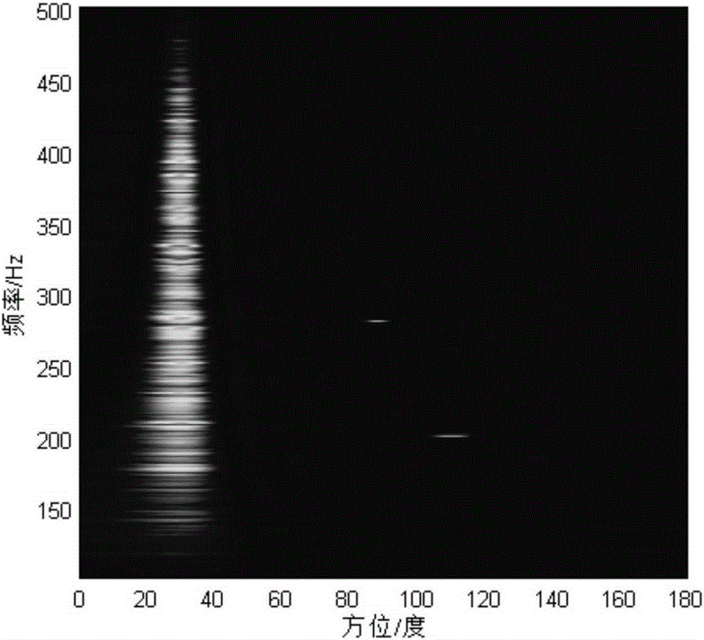 Weak lien spectrum object passive detection method based on array