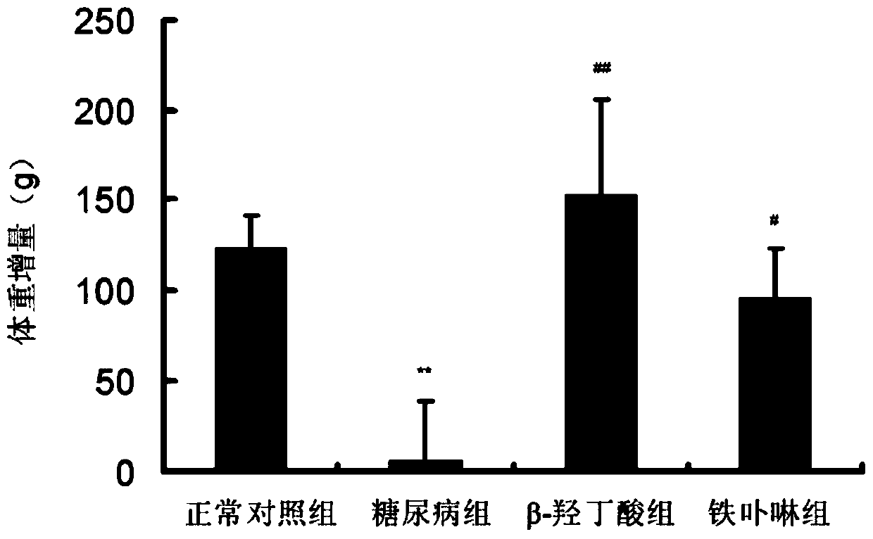 Use of beta-hydroxybutyric acid or a pharmaceutically acceptable salt thereof