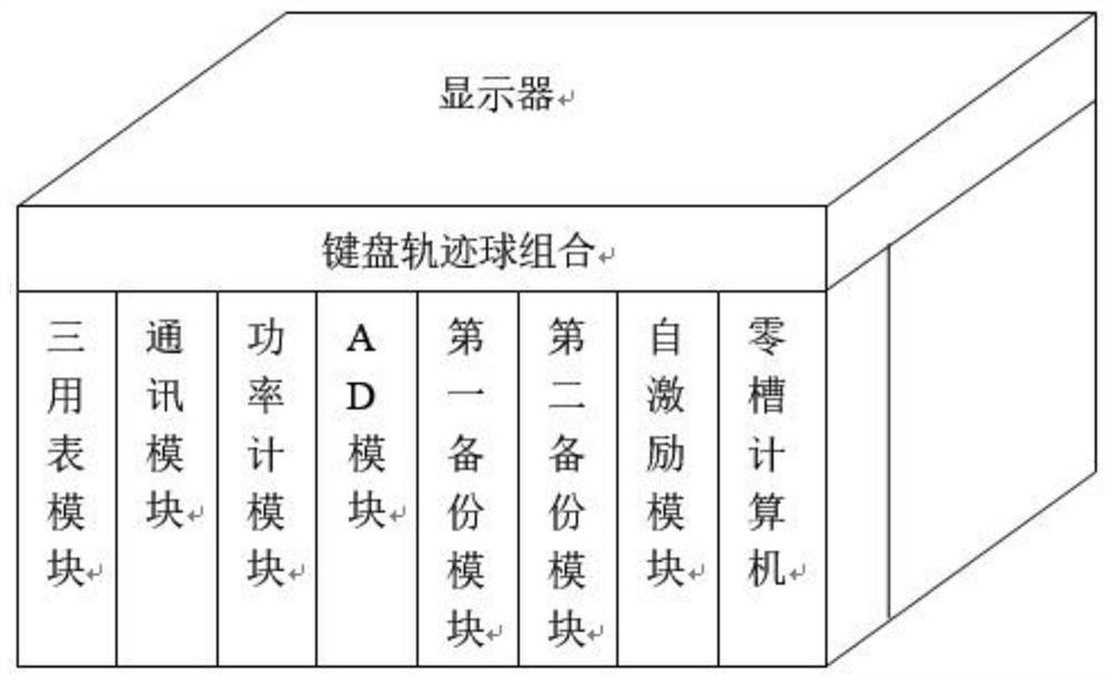 Fault positioning self-test system and method