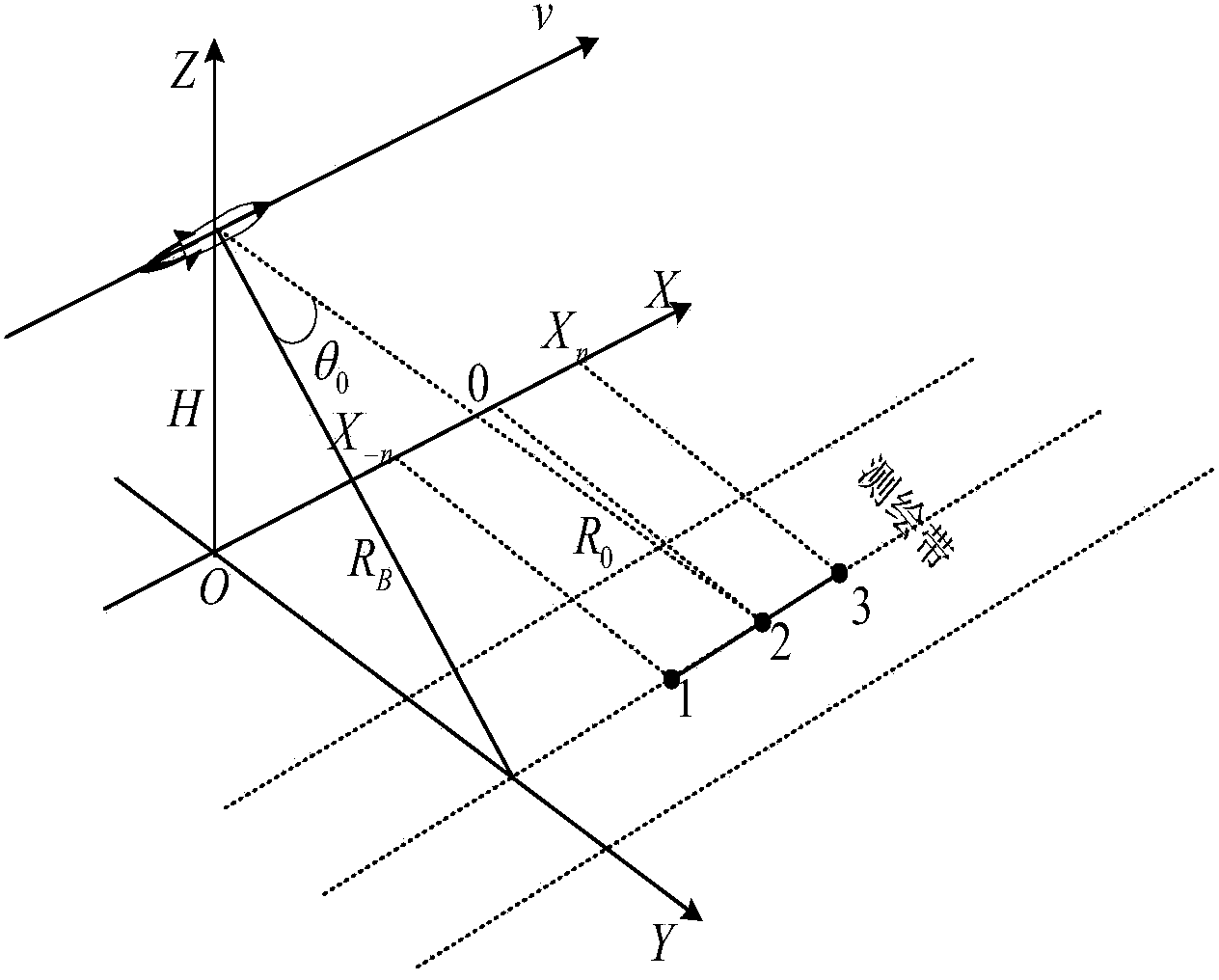 Missile-borne SAR sub-aperture forward squint high-order nonlinear chirp scaling imaging method