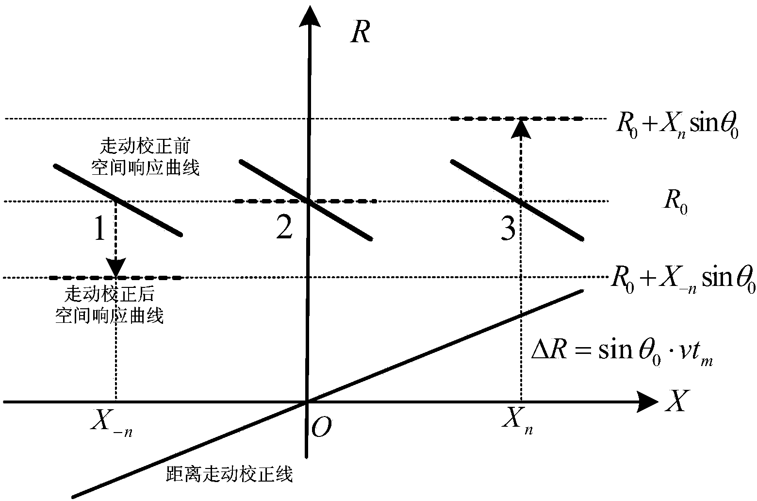 Missile-borne SAR sub-aperture forward squint high-order nonlinear chirp scaling imaging method