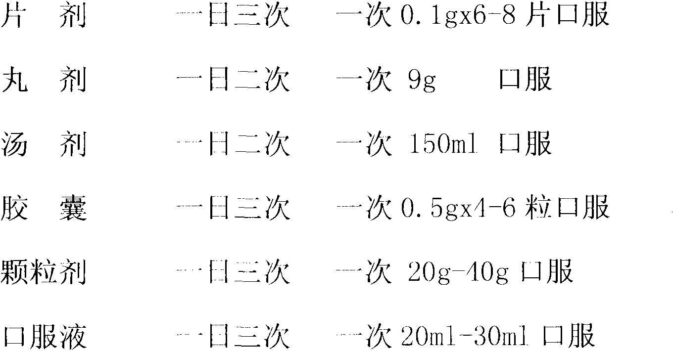 Chinese traditional medicine preparation for radically treating psoriasis and multiple skin diseases and preparation method and application thereof