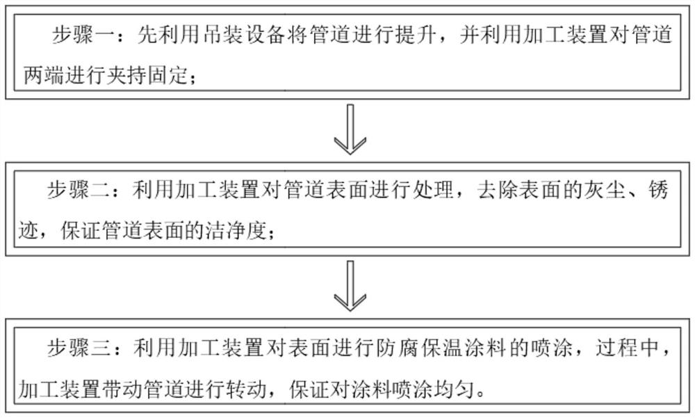 Construction process of anti-corrosion thermal insulation coating