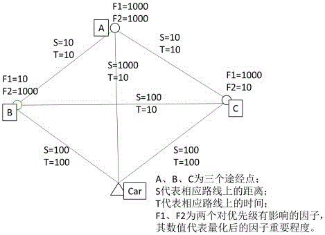 Multi-waypoint navigation route planning method and system