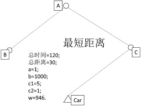 Multi-waypoint navigation route planning method and system